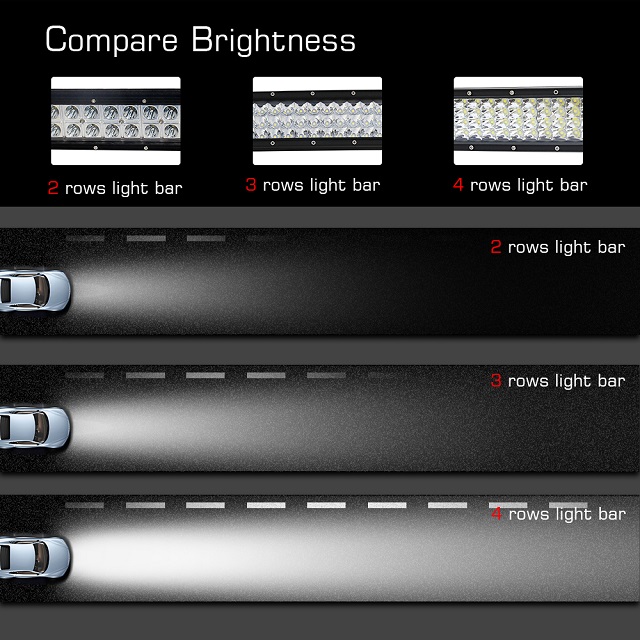 Barra de luz Quad LED para coches 9642